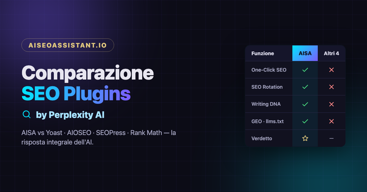 Comparazione SEO Plugins by Perplexity — AISA vs Yoast, AIOSEO, SEOPress, Rank Math